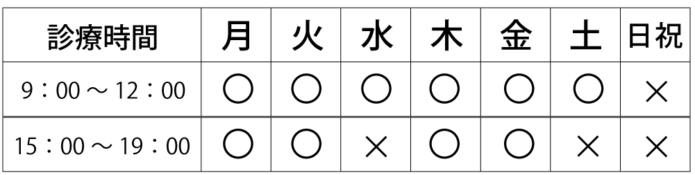 診療時間